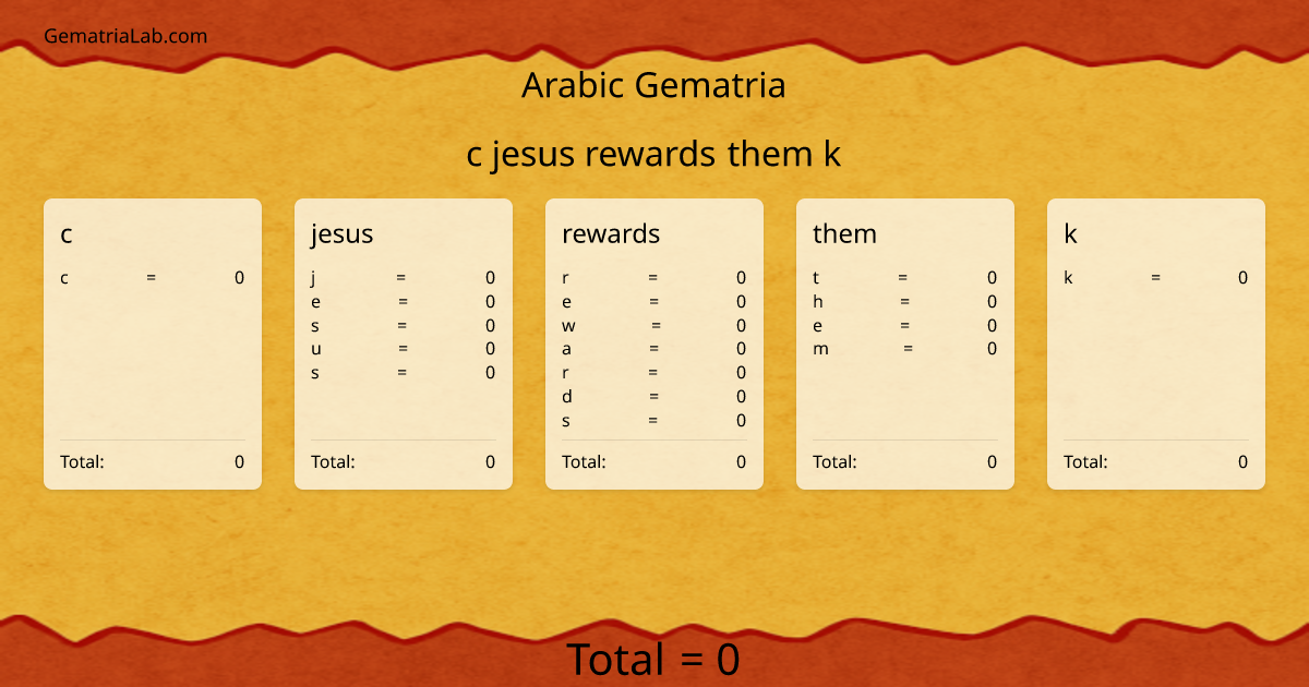 c jesus rewards them k in arabic Gematria